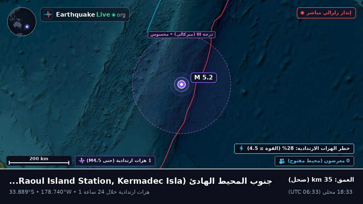 جنوب المحيط الهادئ (Kermadec Islands)