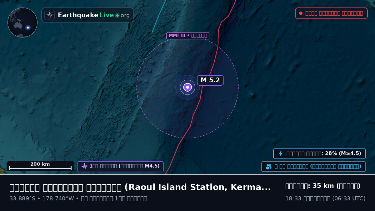 দক্ষিণ প্রশান্ত মহাসাগর (Kermadec Islands)