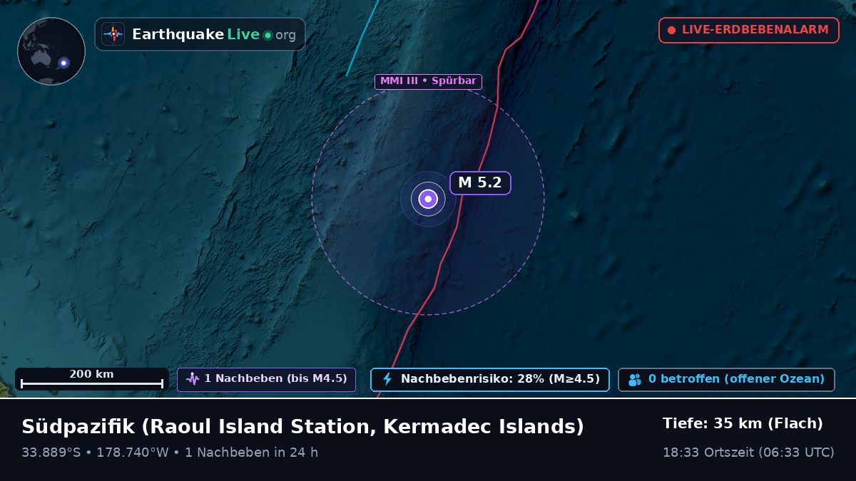 Südpazifik (Kermadec Islands)