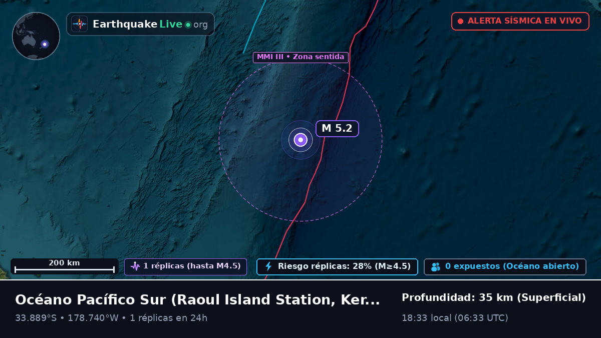Océano Pacífico Sur (Kermadec Islands)