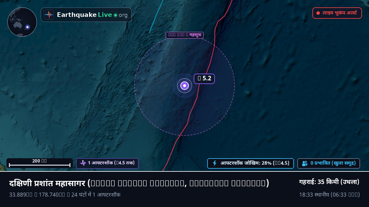 दक्षिणी प्रशांत महासागर (Kermadec Islands)