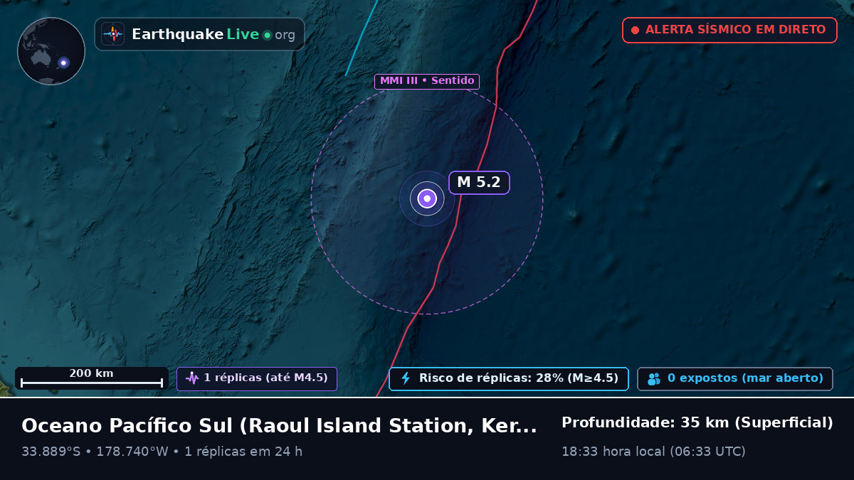 Oceano Pacífico Sul (Kermadec Islands)