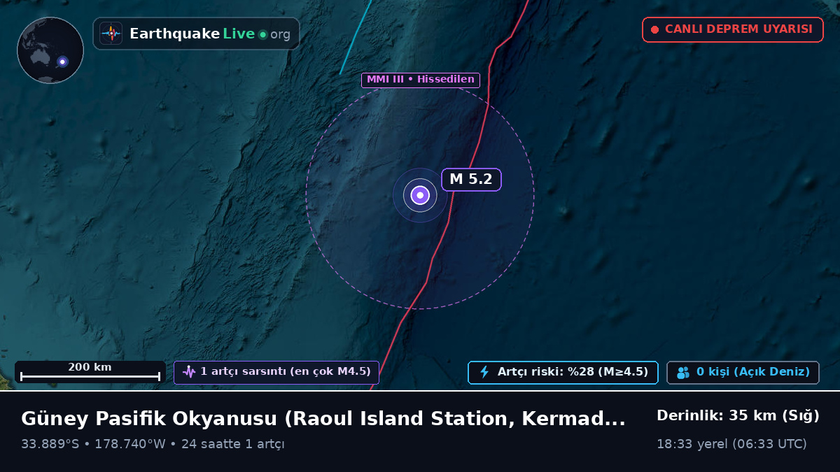 Güney Pasifik Okyanusu (Kermadec Islands)