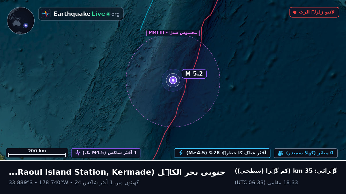 جنوبی بحر الکاہل (Kermadec Islands)
