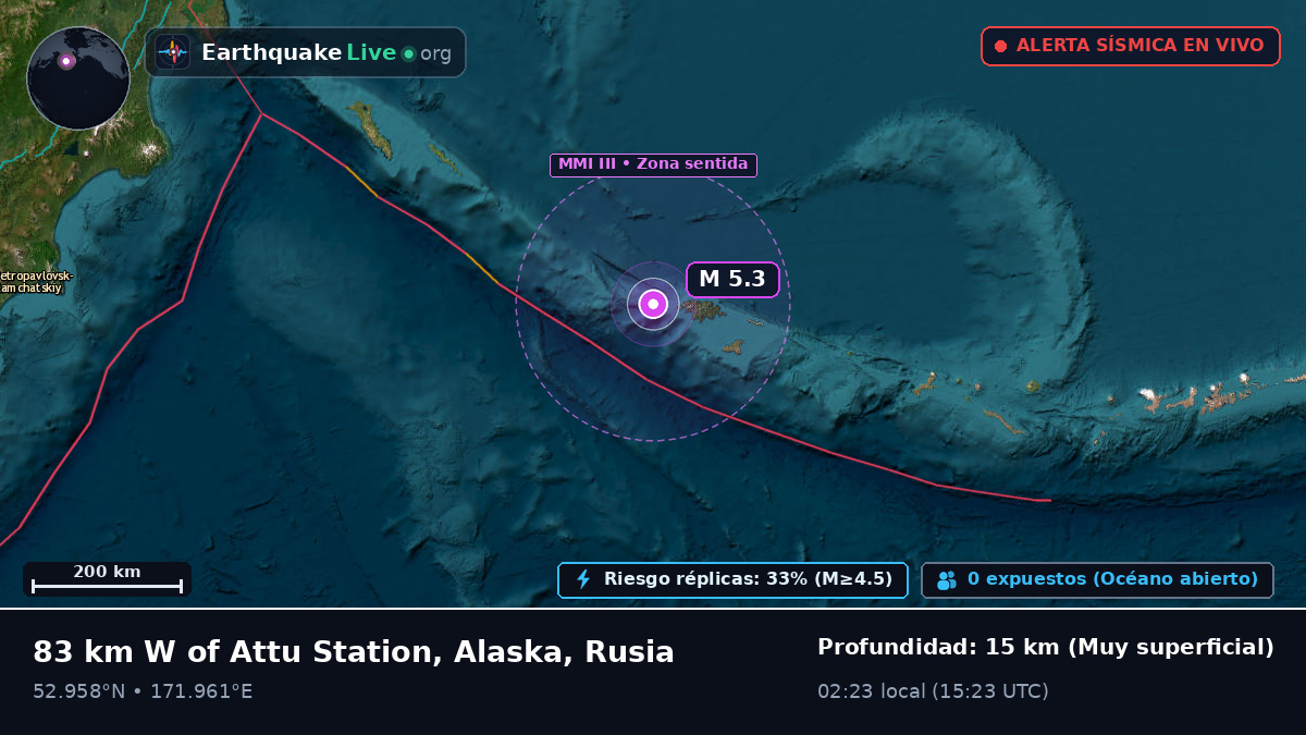 Mar de Bering (Rusia)