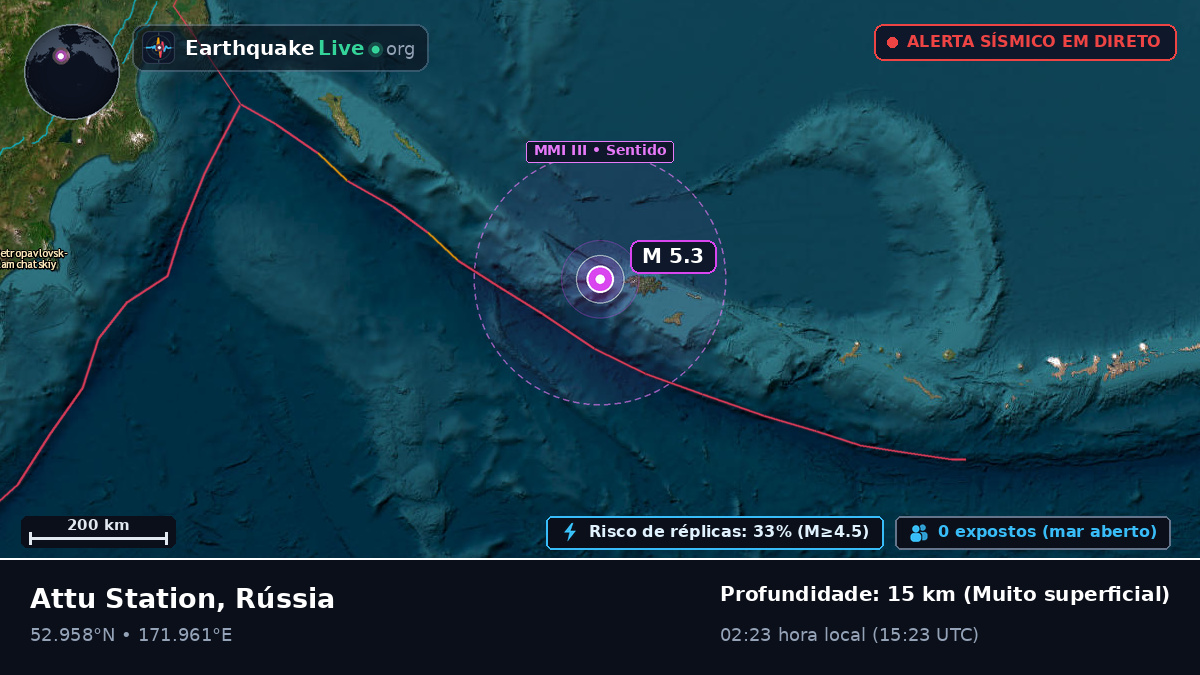Mar de Bering (Rússia)