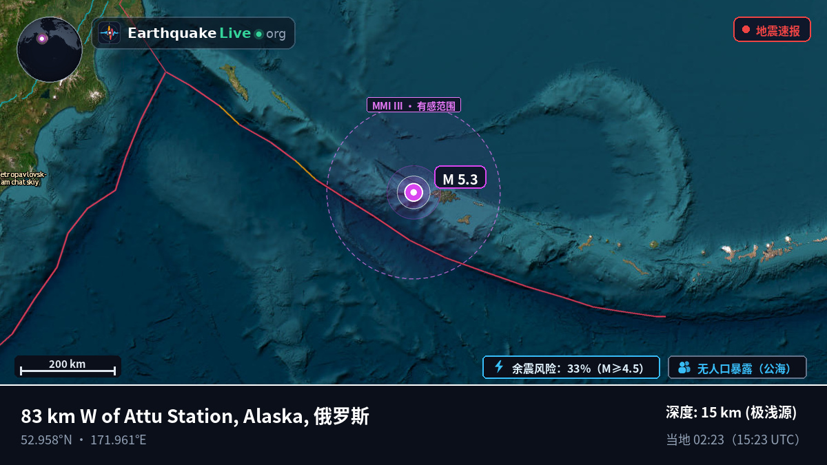 白令海 (俄罗斯)