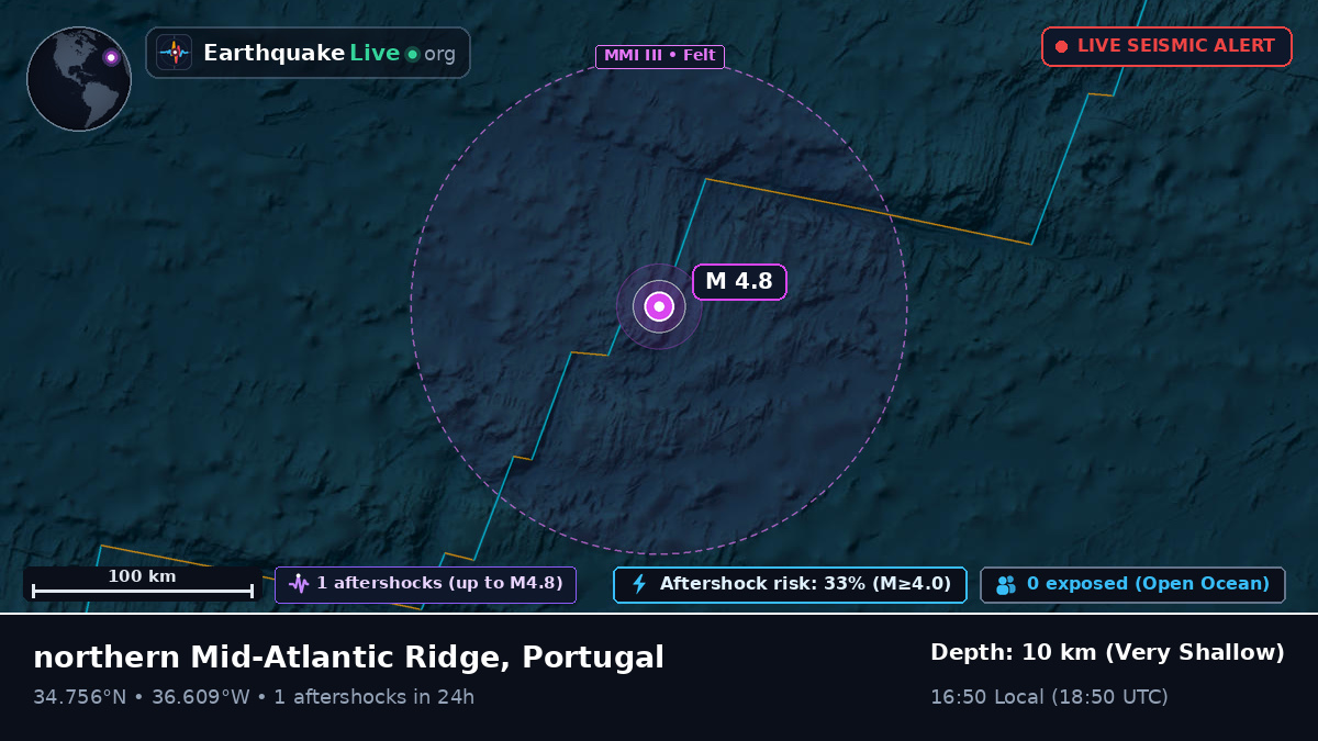 North Atlantic Ocean (Portugal)