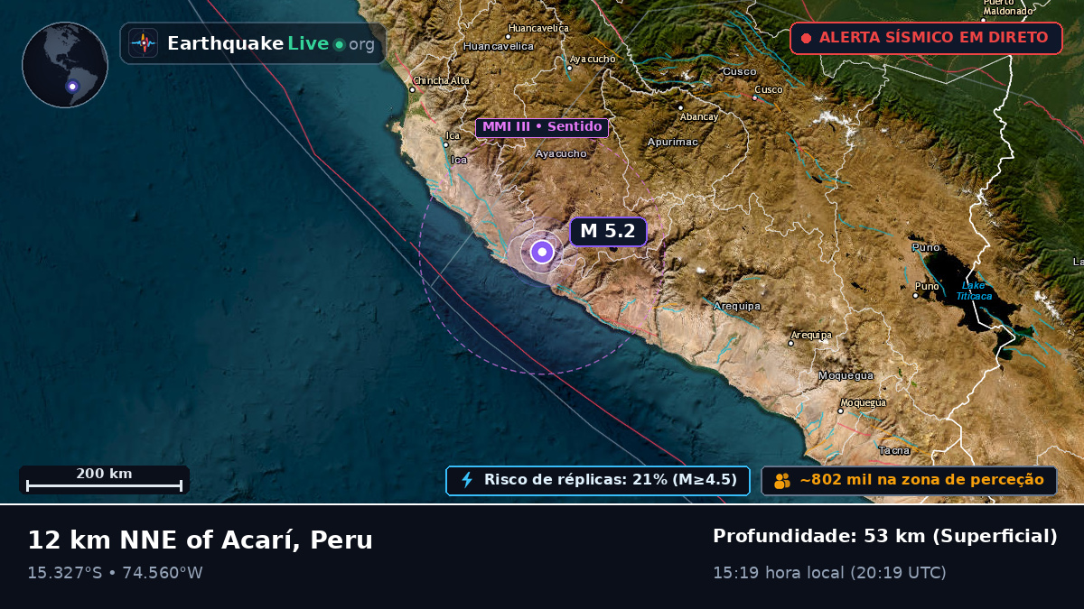 Ica, Peru