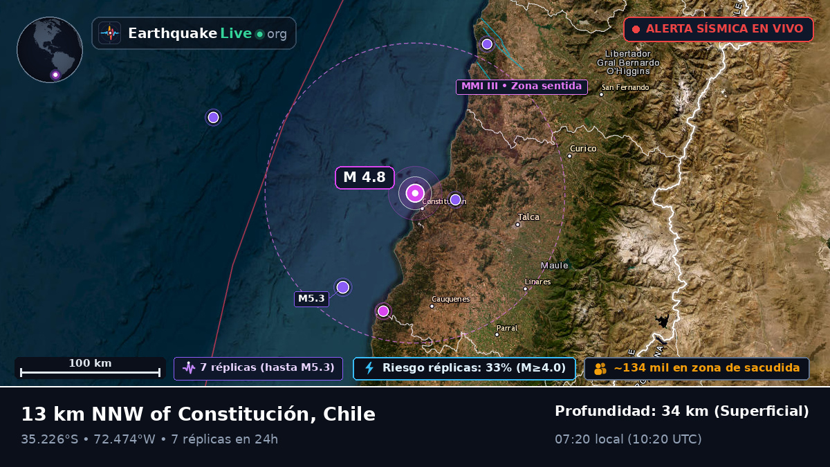 Maule, Chile