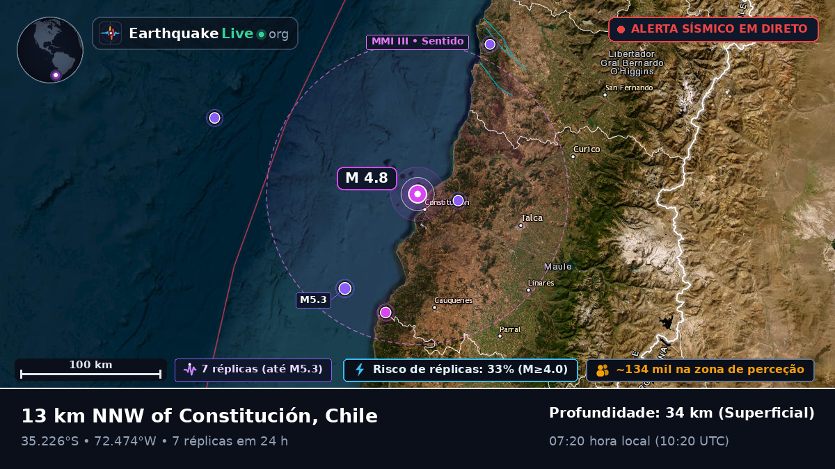Maule, Chile