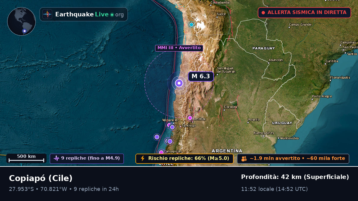 Atacama, Cile