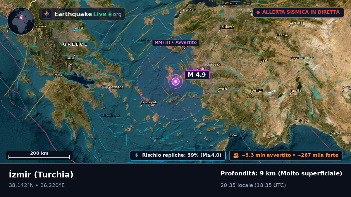 Izmir, Turchia