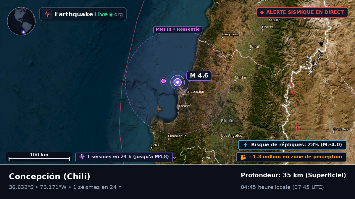 Concepción, Bío-Bío, Chili