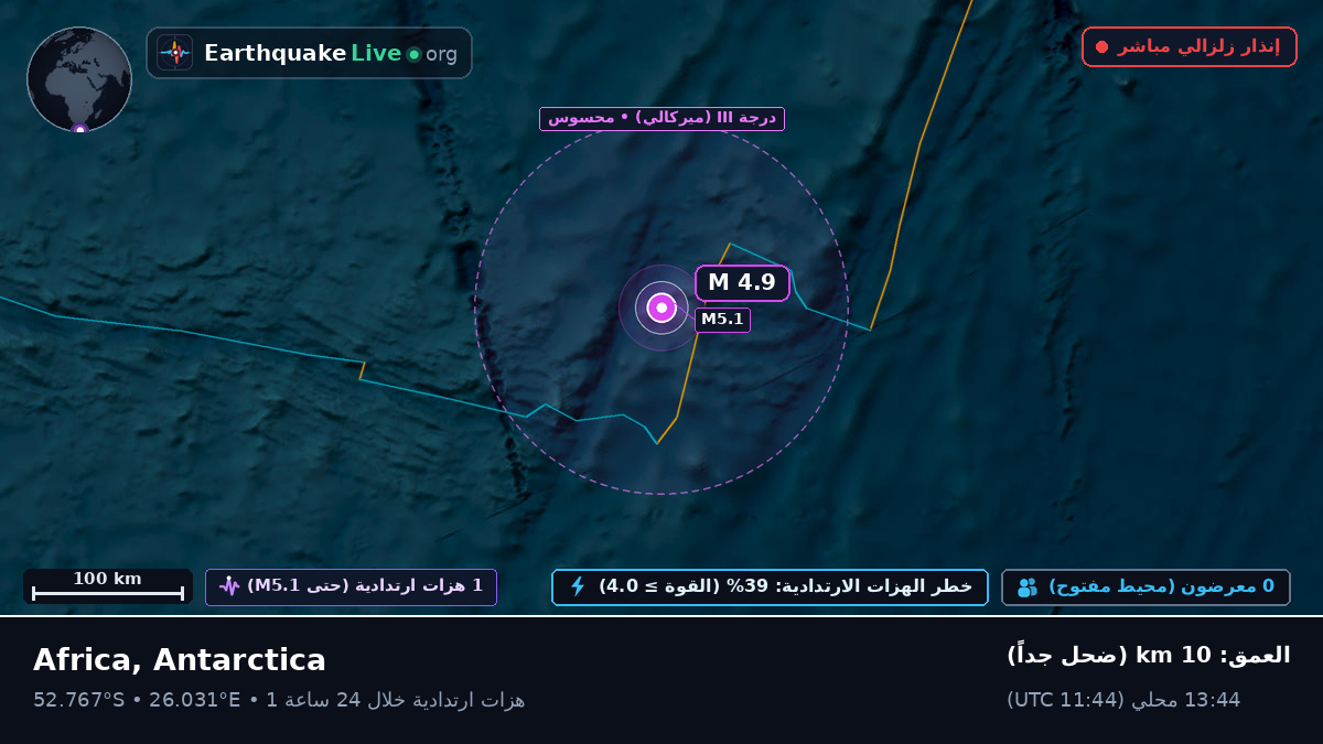 المحيط الهندي (Antarctica)