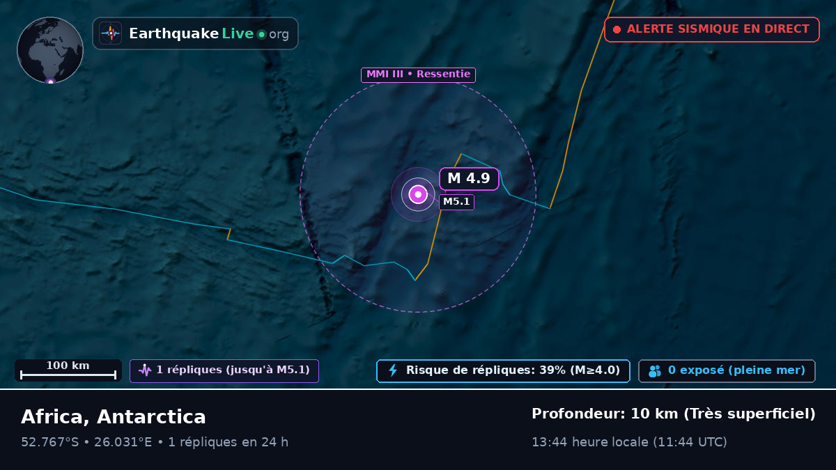 Océan Indien (Antarctica)