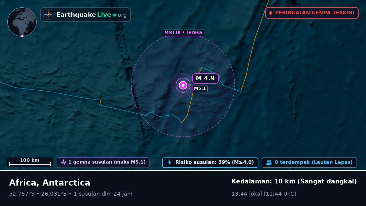 Samudra Hindia (Antarctica)