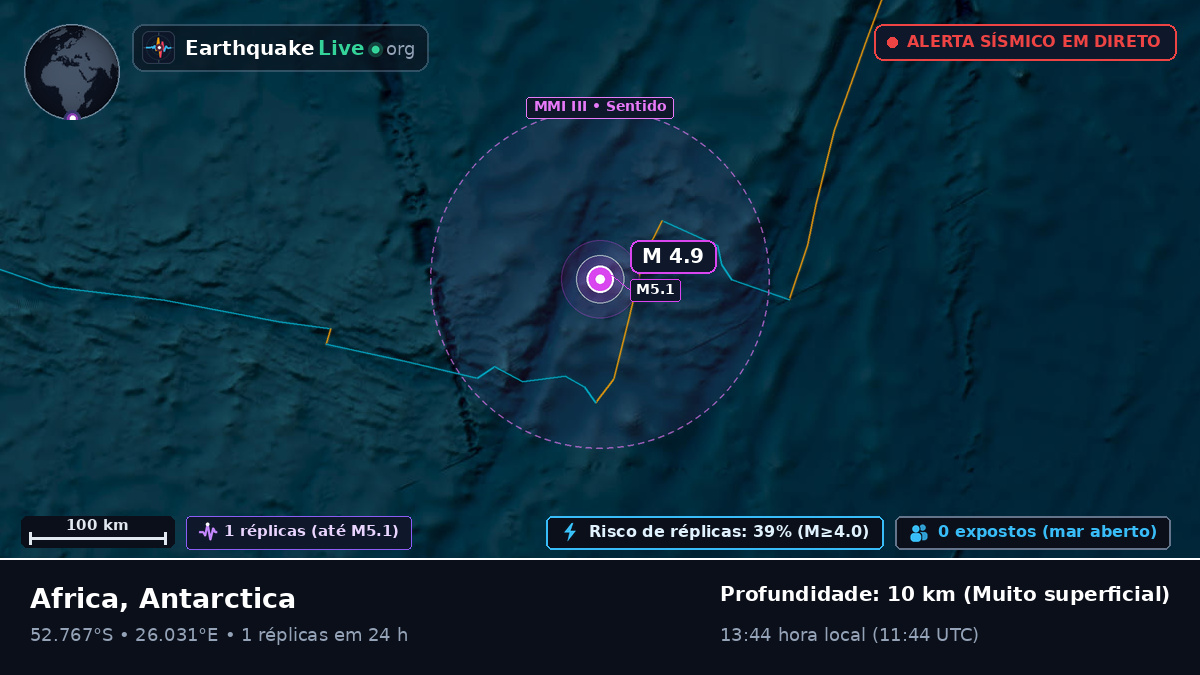 Oceano Índico (Antarctica)
