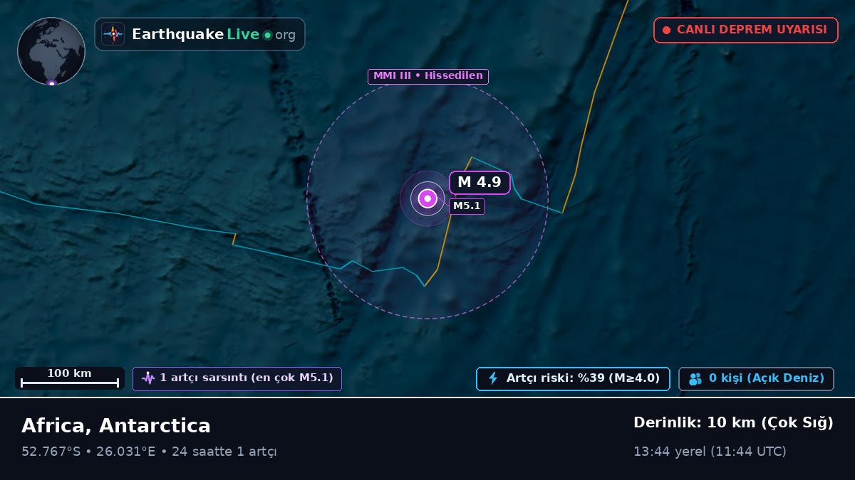 Hint Okyanusu (Antarctica)