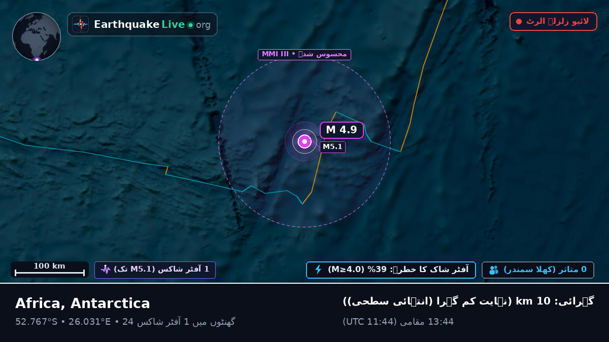 بحر ہند (Antarctica)