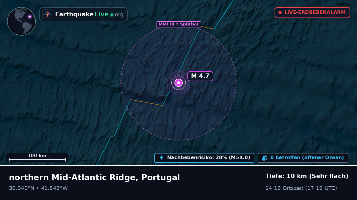 Nordatlantik (Portugal)