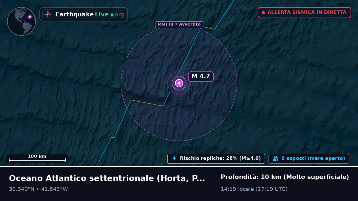 Oceano Atlantico settentrionale (Portogallo)
