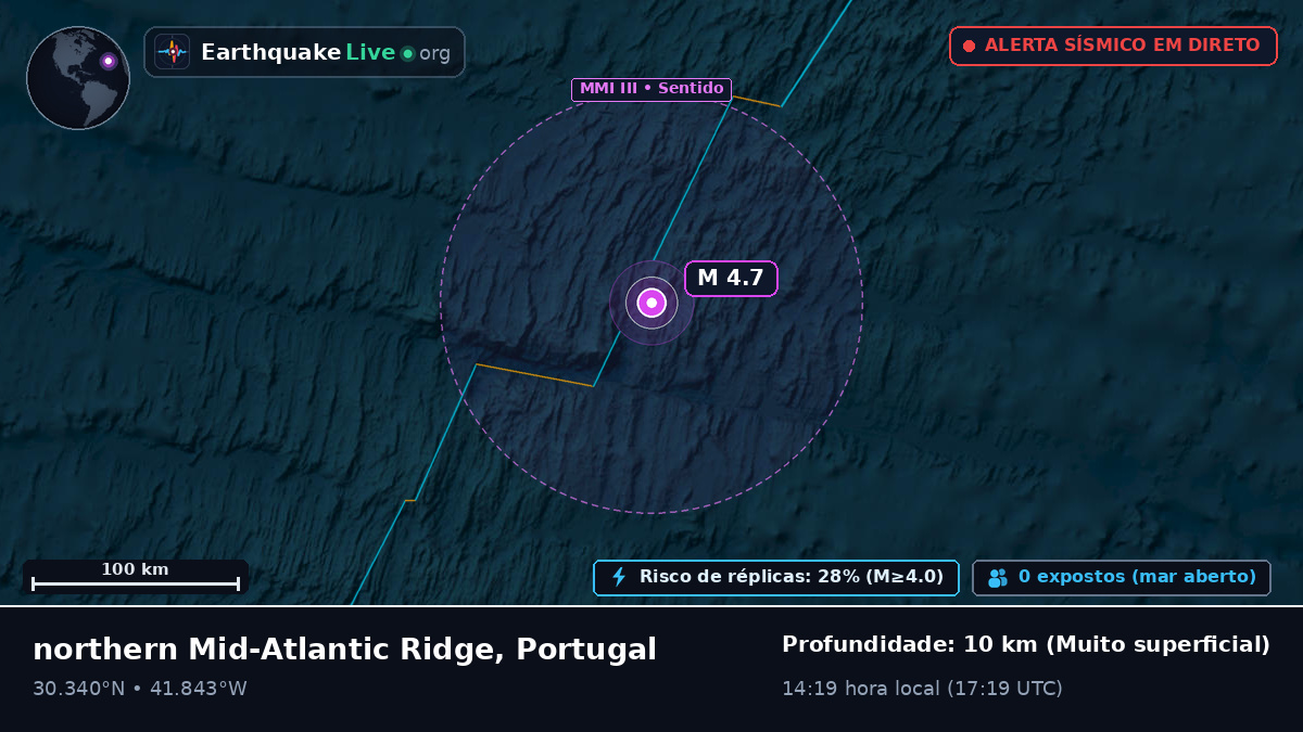 Oceano Atlântico Norte (Portugal)