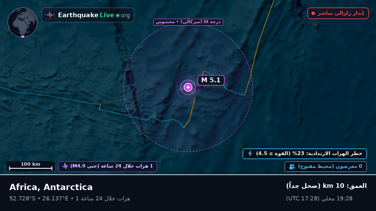 المحيط الهندي (Antarctica)