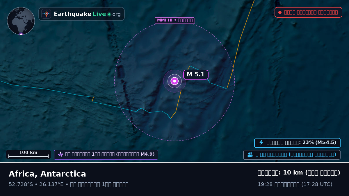 ভারত মহাসাগর (Antarctica)