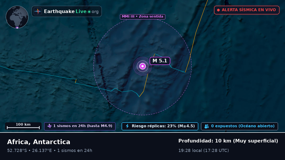 Océano Índico (Antarctica)