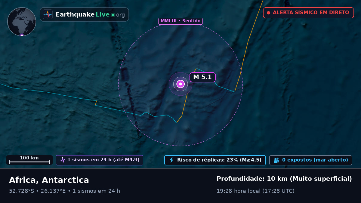 Oceano Índico (Antarctica)