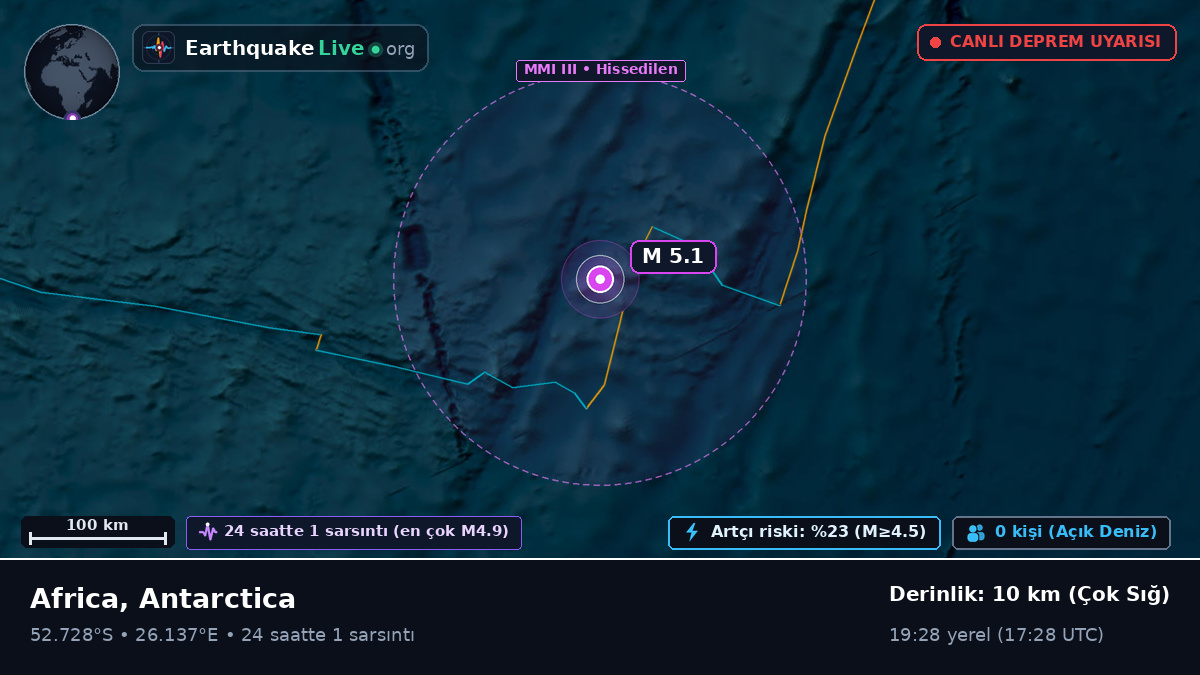 Hint Okyanusu (Antarctica)