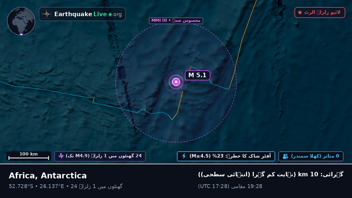 بحر ہند (Antarctica)