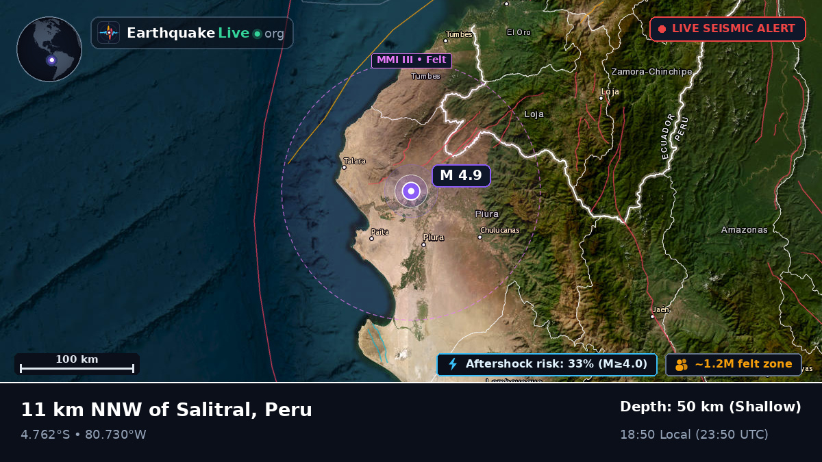 Sullana, Piura, Peru