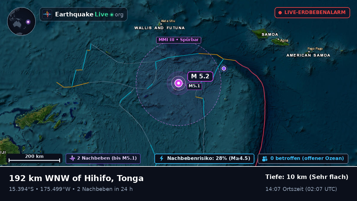 Südpazifik (Tonga)
