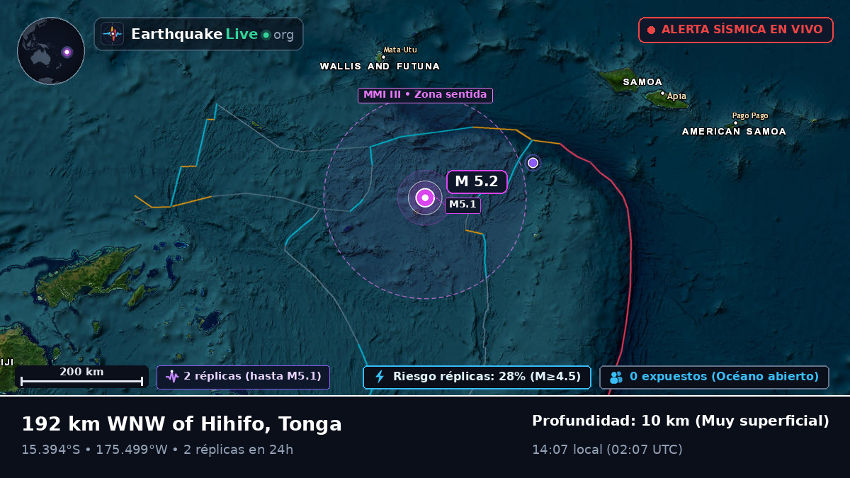 Océano Pacífico Sur (Tonga)