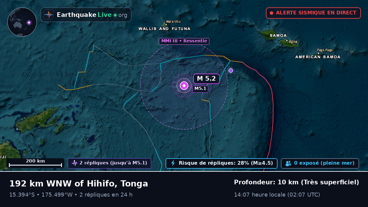 Océan Pacifique Sud (Tonga)