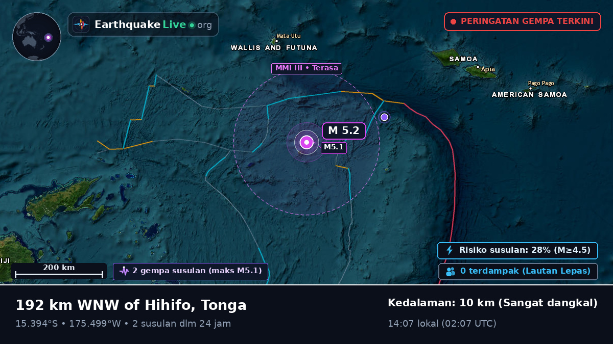 Samudra Pasifik Selatan (Tonga)