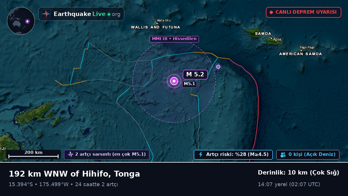Güney Pasifik Okyanusu (Tonga)
