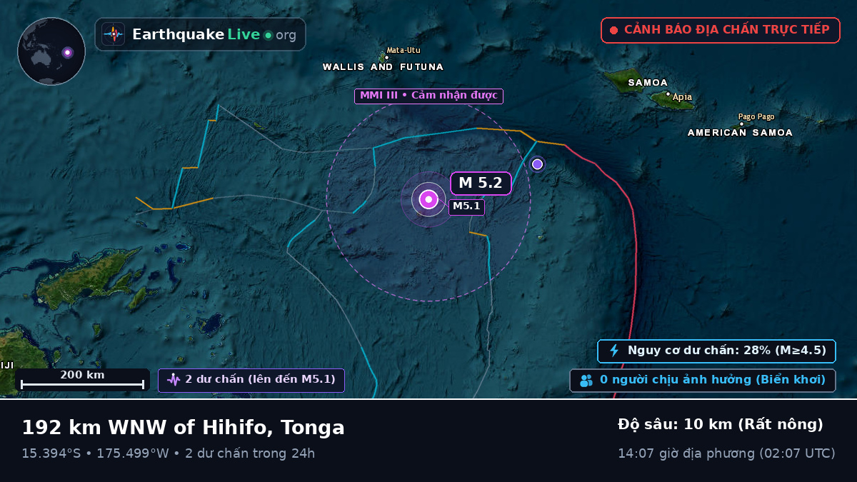 Nam Thái Bình Dương (Tonga)