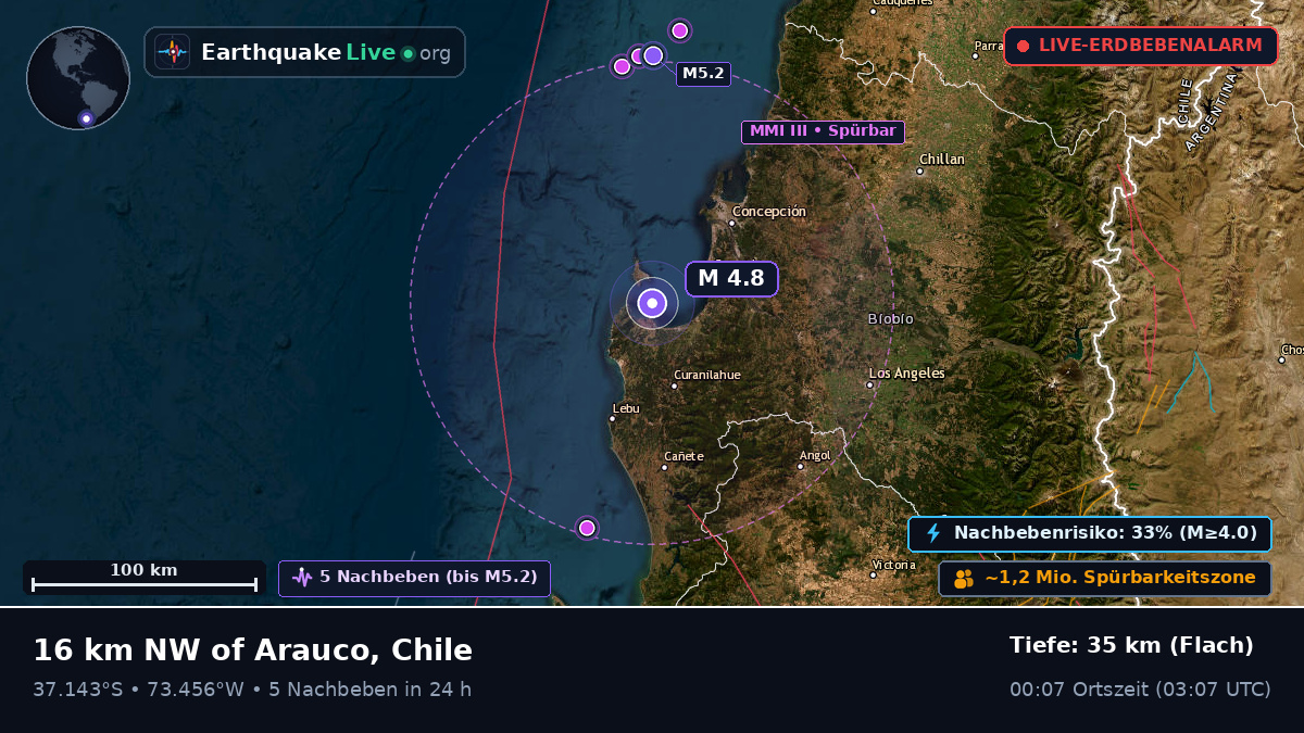 Bío-Bío, Chile