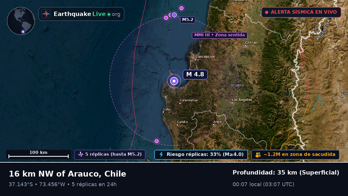 Bío-Bío, Chile