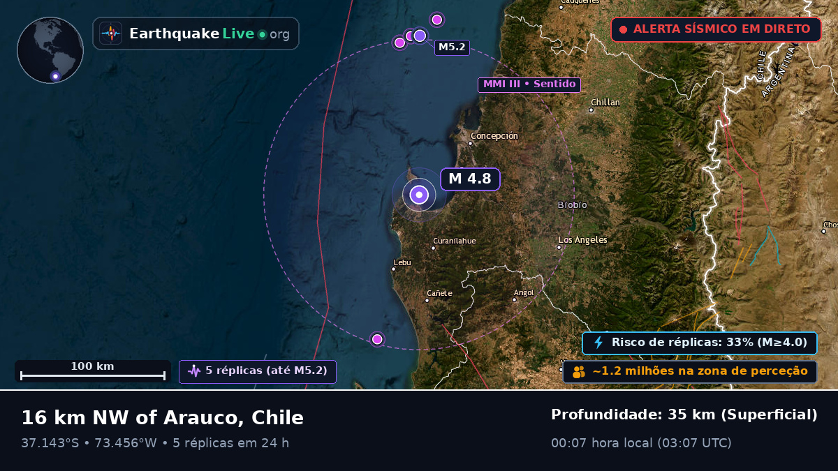Bío-Bío, Chile