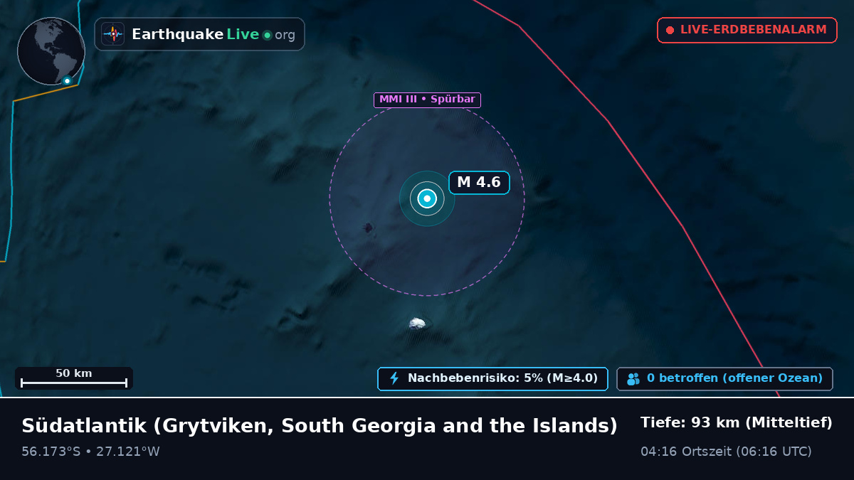 Südatlantik (South Georgia and the Islands)