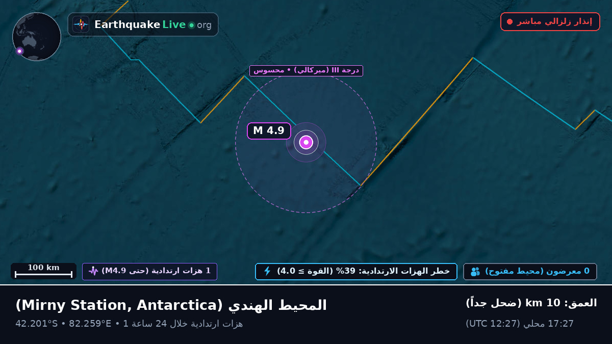 المحيط الهندي (Antarctica)