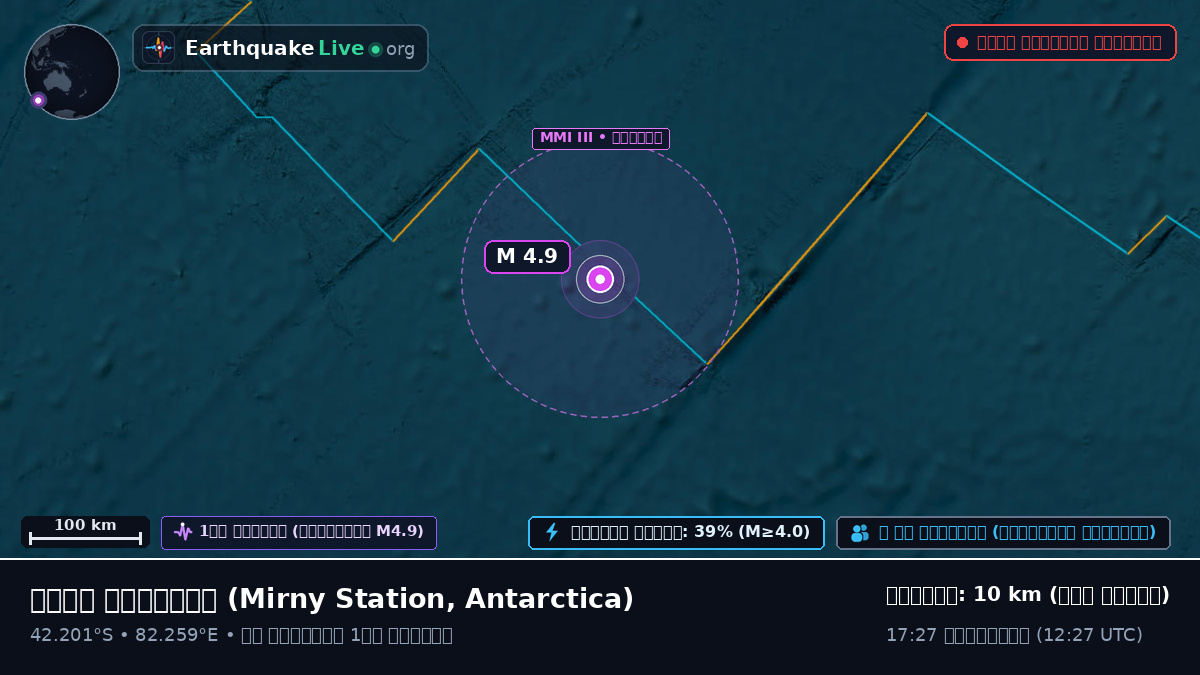 ভারত মহাসাগর (Antarctica)