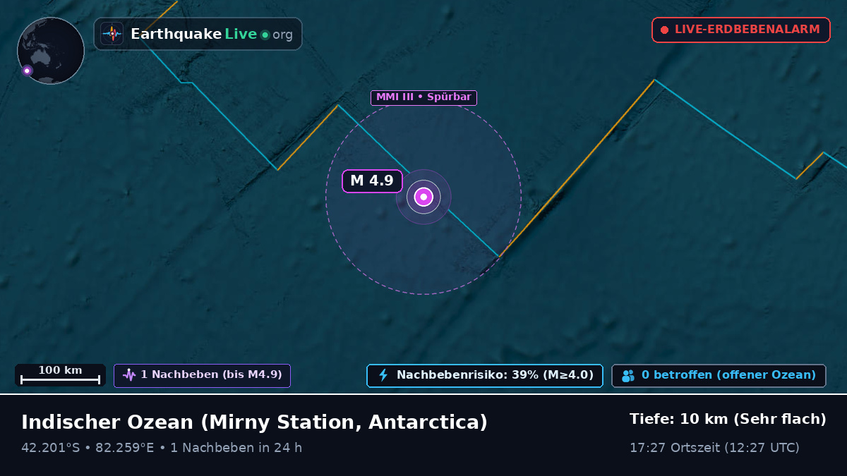 Indischer Ozean (Antarctica)