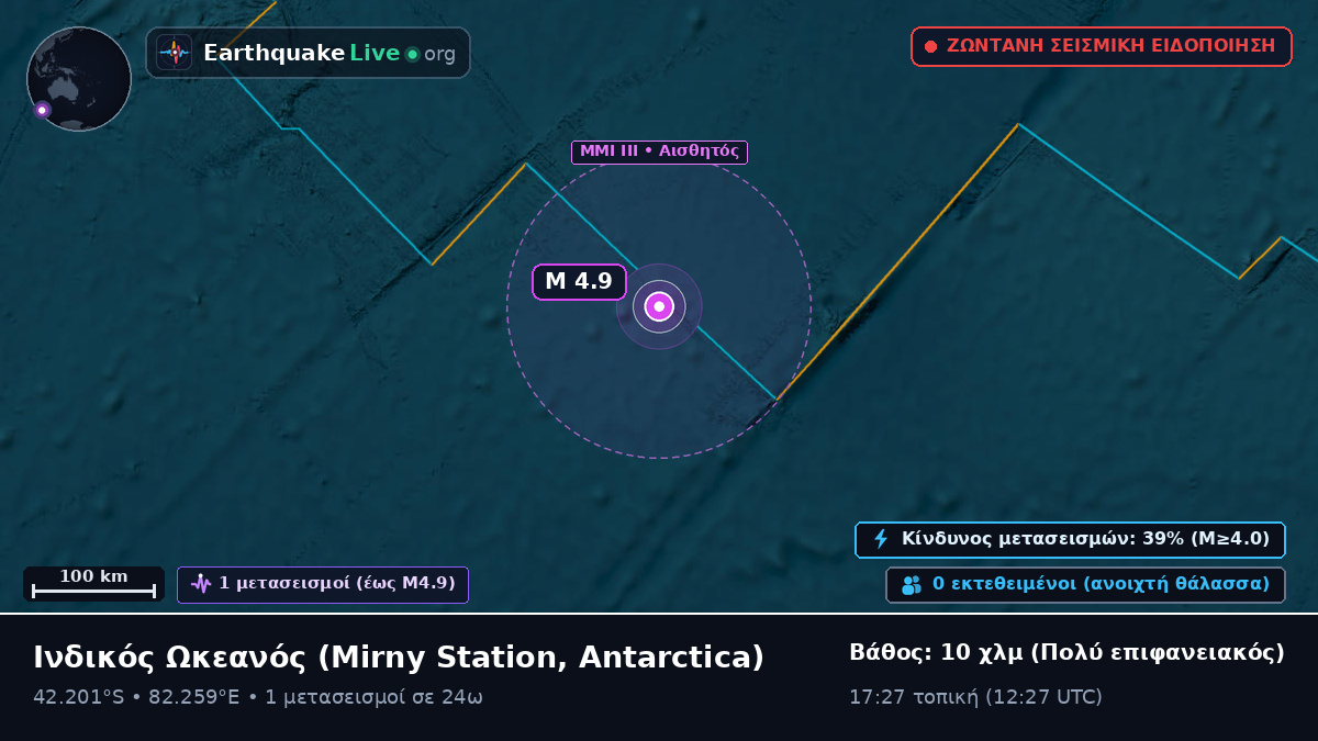 Ινδικός Ωκεανός (Antarctica)