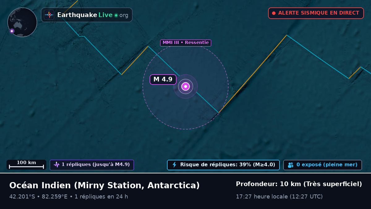 Océan Indien (Antarctica)