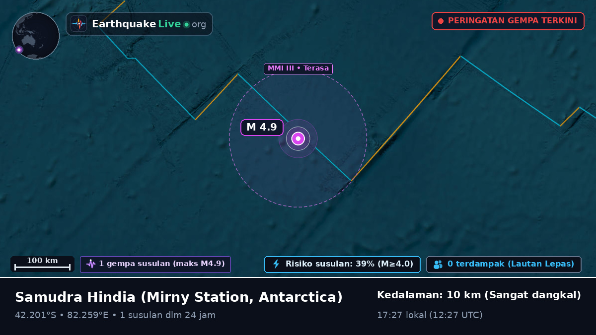 Samudra Hindia (Antarctica)